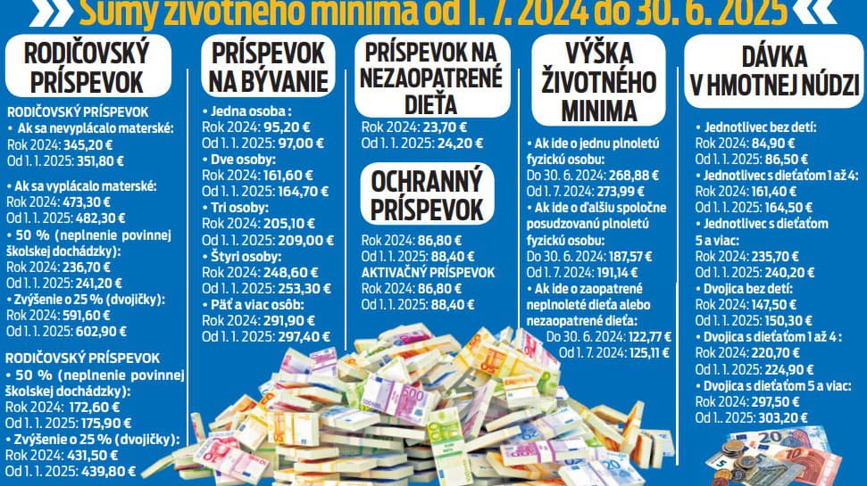 Ilustračný obrázok