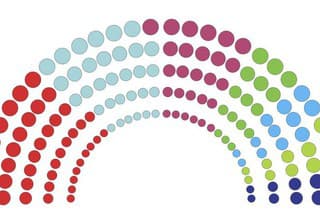 Zostava parlamentu podľa výsledkov volieb. 