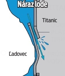 Náraz lode.