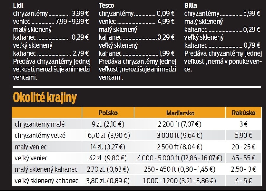 Ceny v obchodných reťazcoch