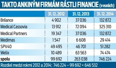 Ankine firmy.