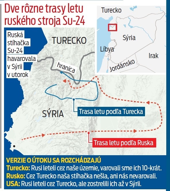 Dve rôzne trasy letu