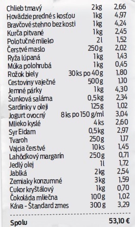 Koľko by ste za