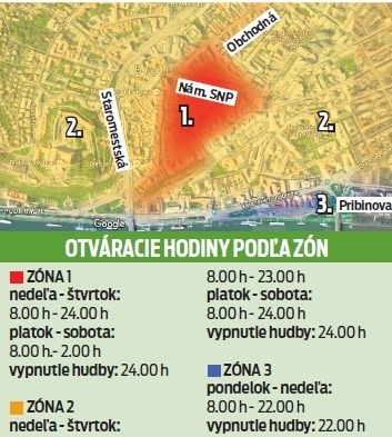 Otváracie hodiny podľa zón