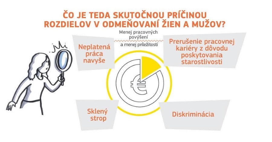 Slovenky si odpracujú každoročne