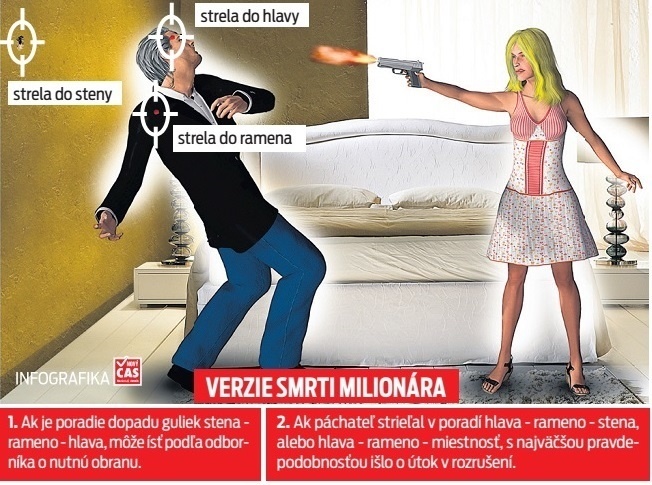 Infografika o verziách smrti