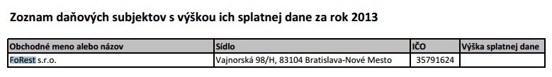 Údaj o zaplatenej dani firmy ministrov chýba.
