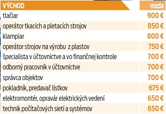 Východ