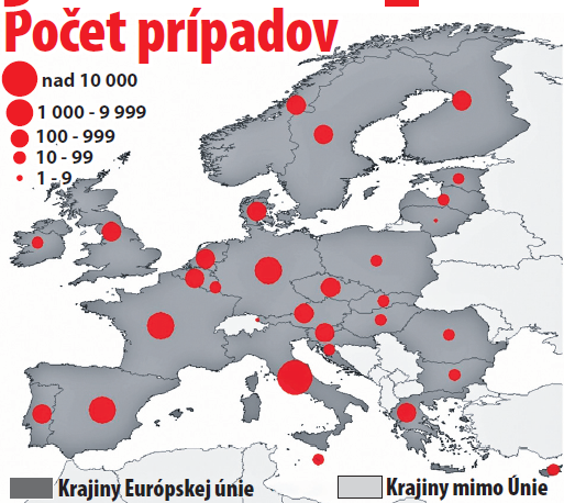 Počet prípadov. 