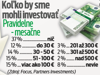 Koľko by sme mohli