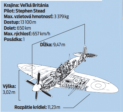 Supermarine Spitfi re MK