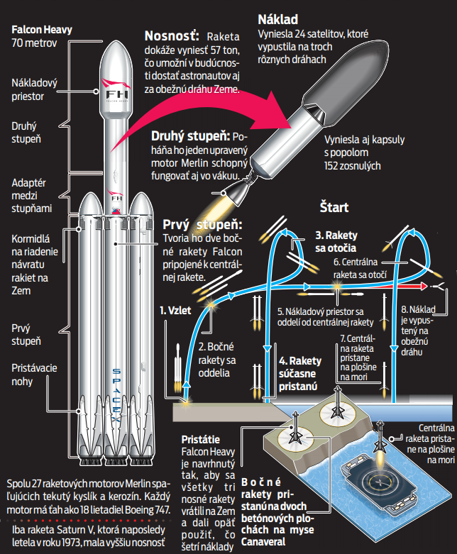 Схема falcon 9