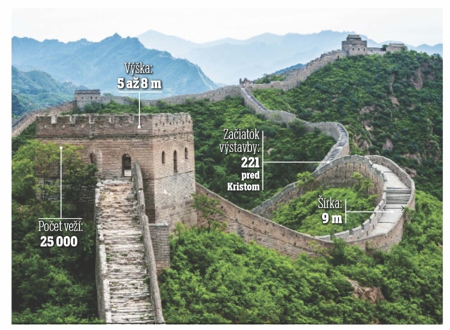 Veľký čínsky múr.