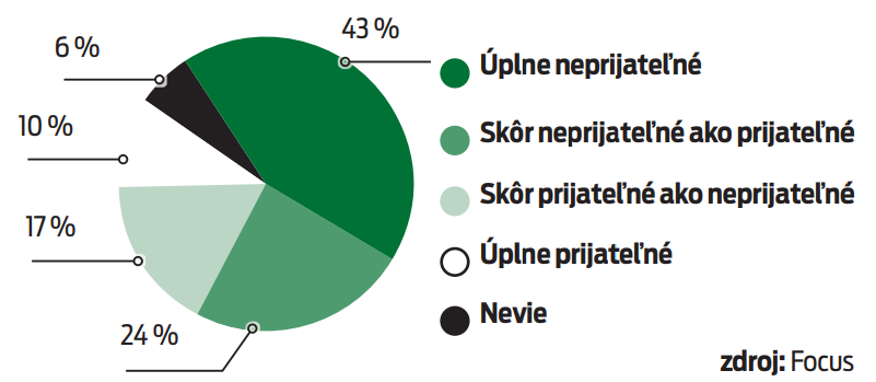 Je prijateľné vládnuť s