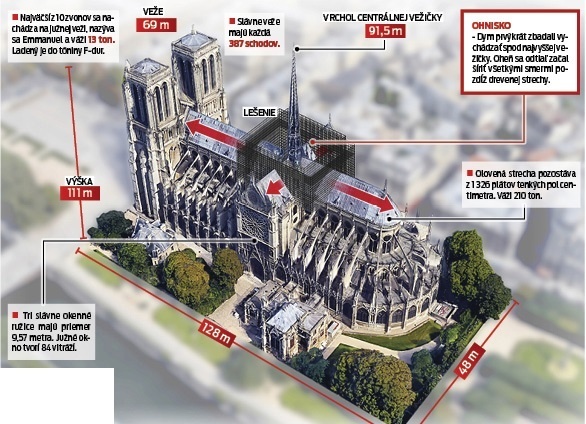 Katedrála Notre - Dame