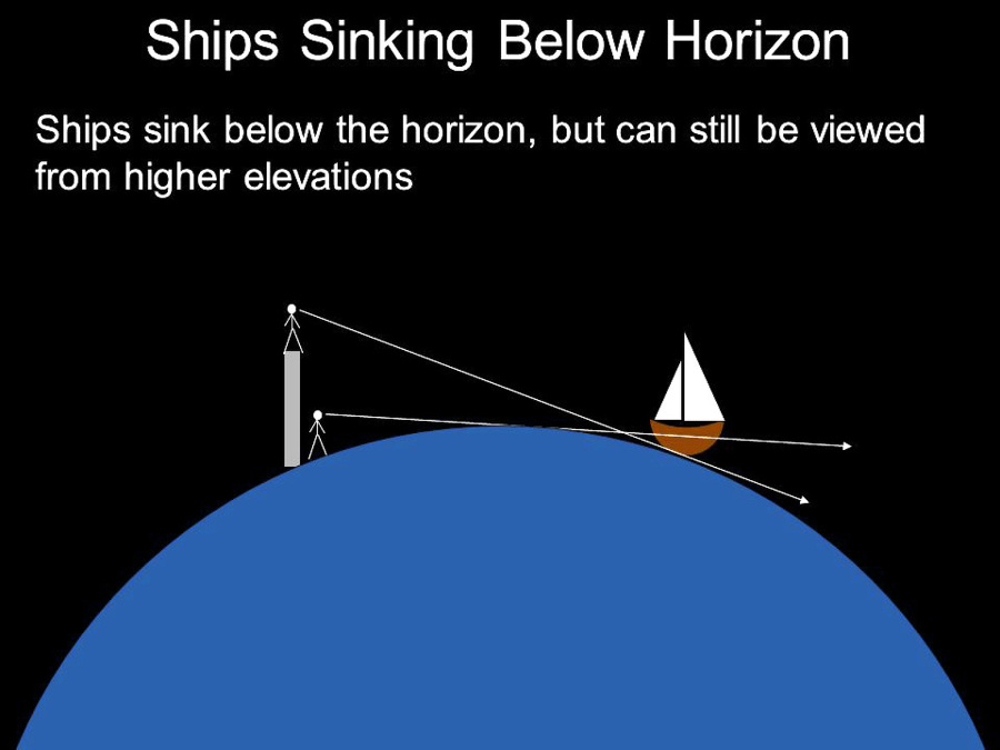 Loď mizne za horizontom