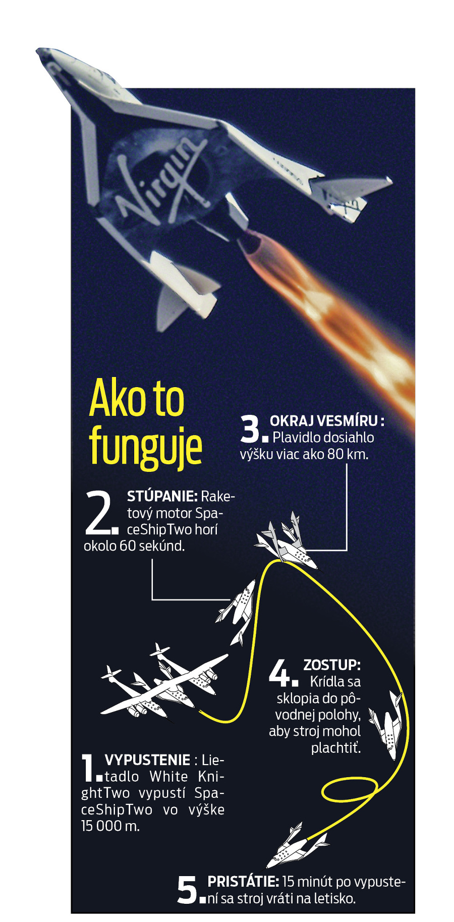 Raketa SpaceShipTwo