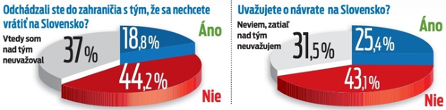 Návrat vedcov.