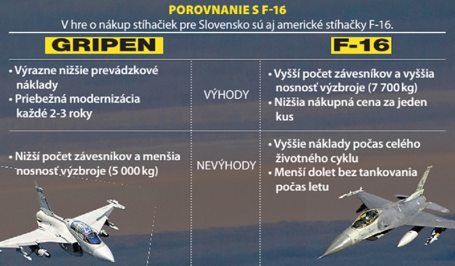 Porovnanie s F-16.