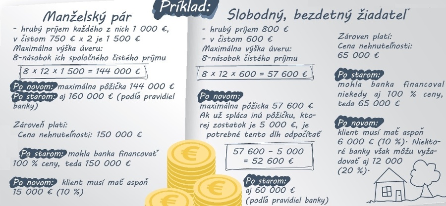 Príklad.