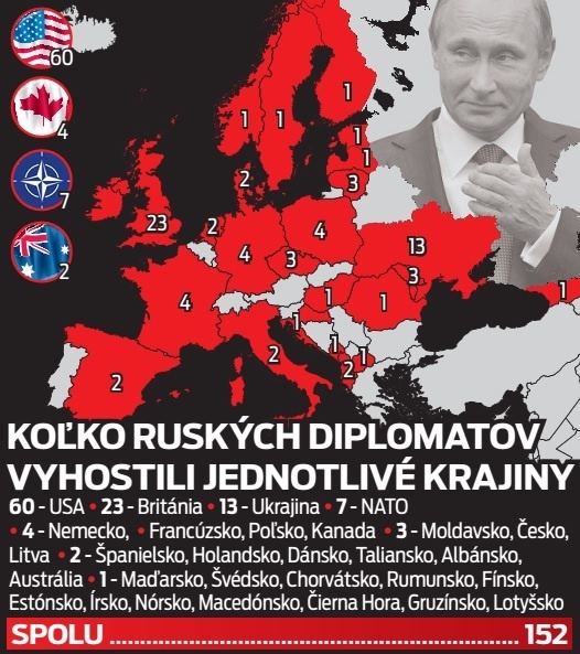 Koľko ruských diplomatov vyhostili