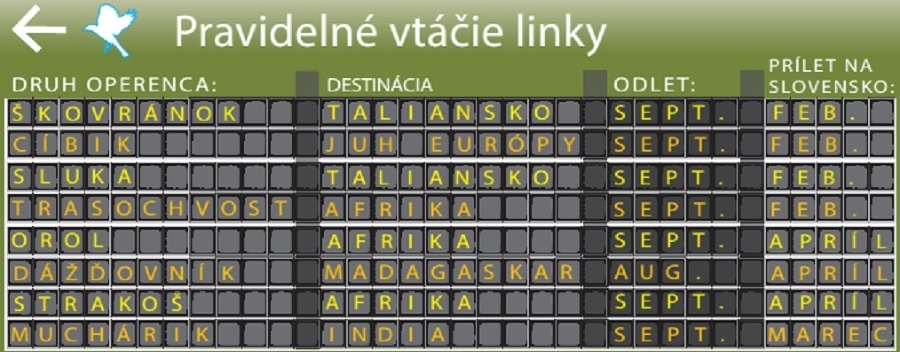 Pravidelné vtáčie linky.