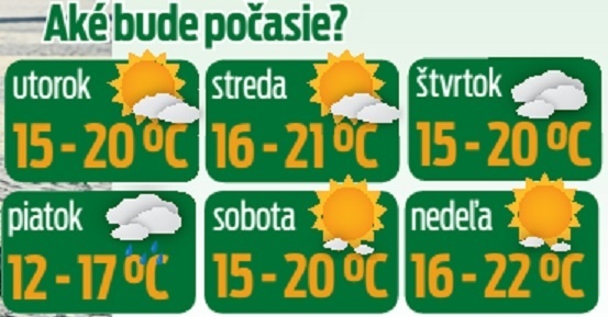 Aké bude počasie?