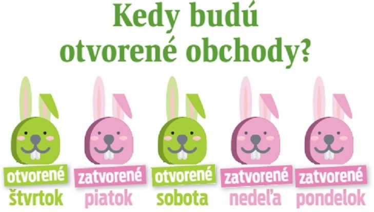 Kedy budú otvorené obchody?