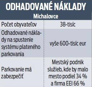 Odhadované náklady na parkovanie