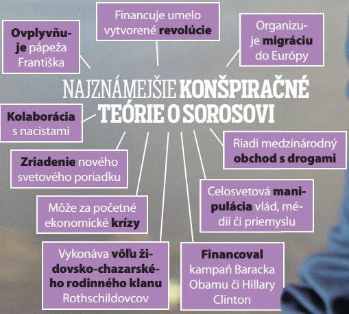 Najznámejšue konšpiračné teórie o Sorosovi.