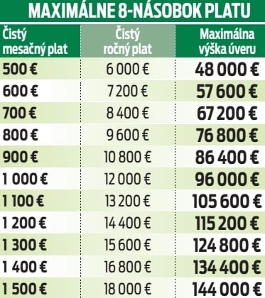 Maximálne 8-násobok platu.