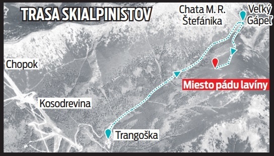 Trasa skialpinistov