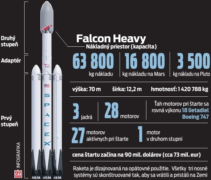 Falcon Heavy.