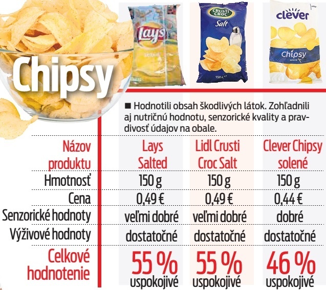 Chipsy.