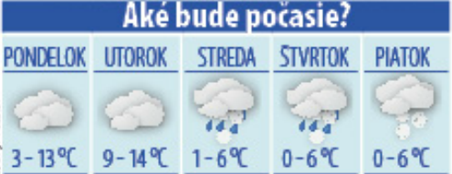 Aké bude počasie?