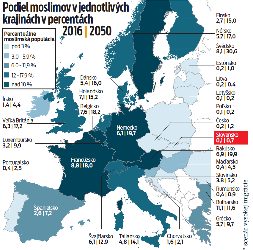 Podiel moslimov v jednotlivých