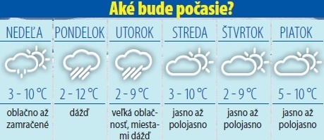 Počasie