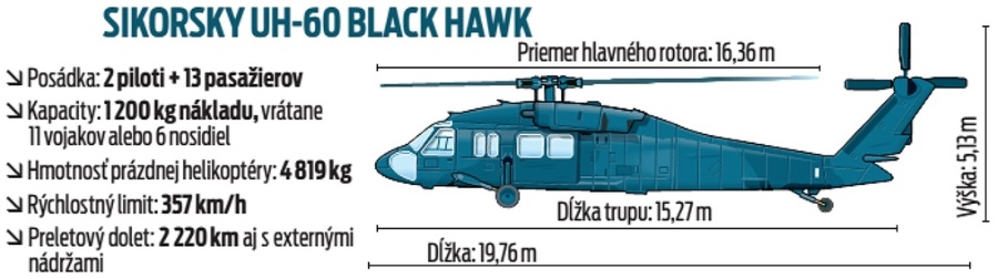 Sikorsky UH-60 Black Hawk.