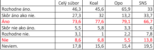 Tab. číslo 2