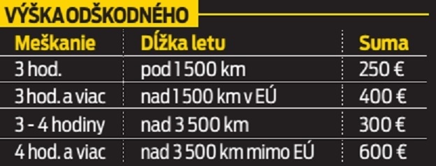 Výška odškodného.