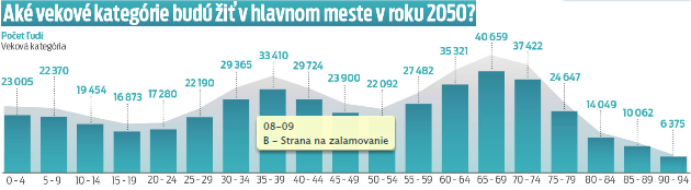 takéto budú v Bratislave