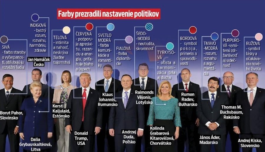 Farby prezradili nastavenie politikov.