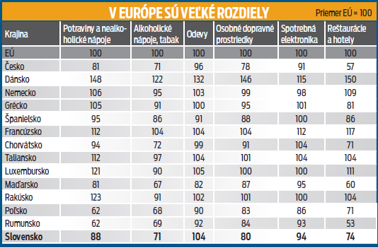 V EURÓPE SÚ VEĽKÉ