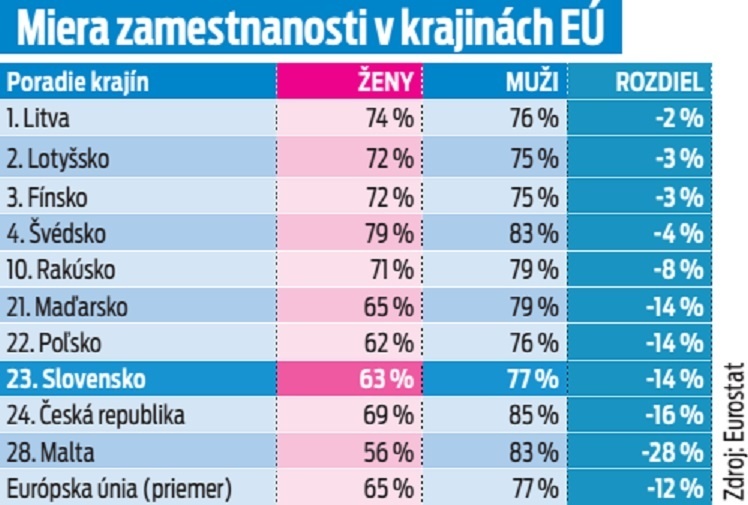 Miera zamestnanosti v krajinách