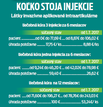 Koľko stoja injekcie.