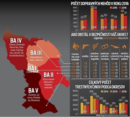 Mapa kriminality v hlavnom