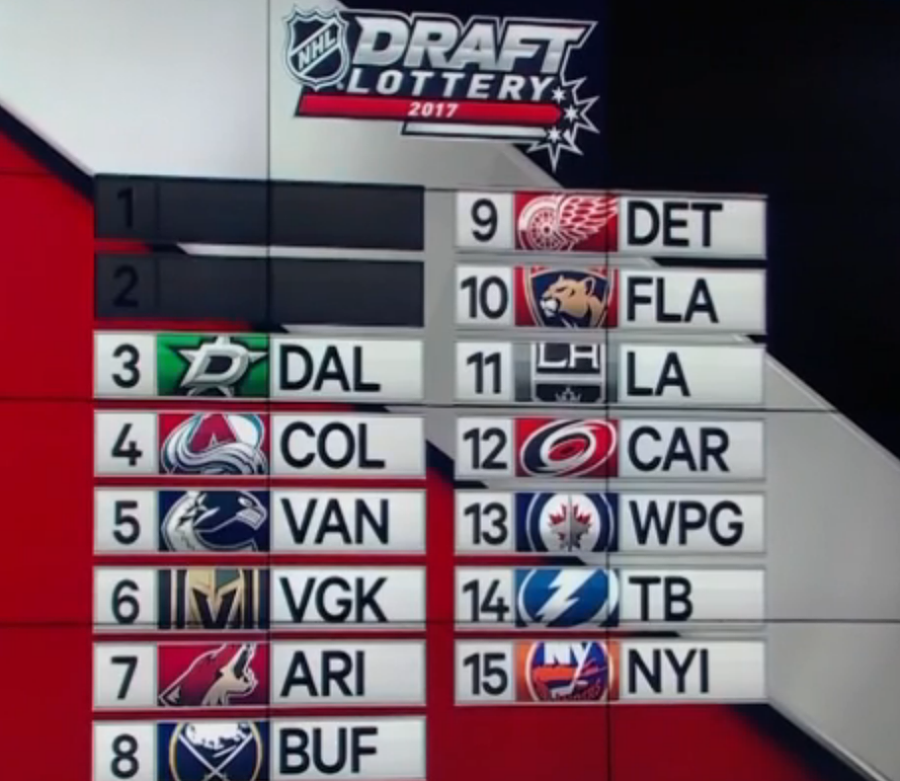 Draftová lotéria v NHL.