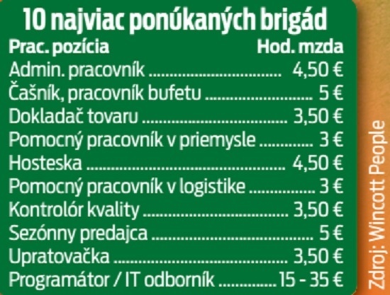 10 najviac ponúkaných brigád.