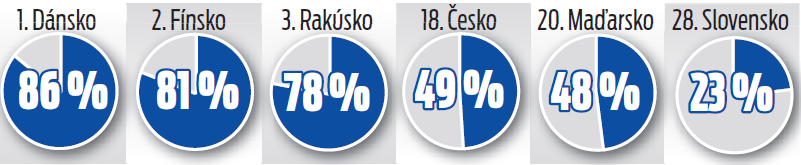 Koľko ľudí považuje súdy