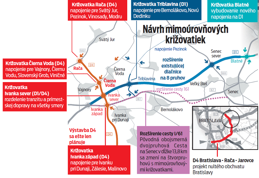 Návrh mimoúrovňových križovatiek